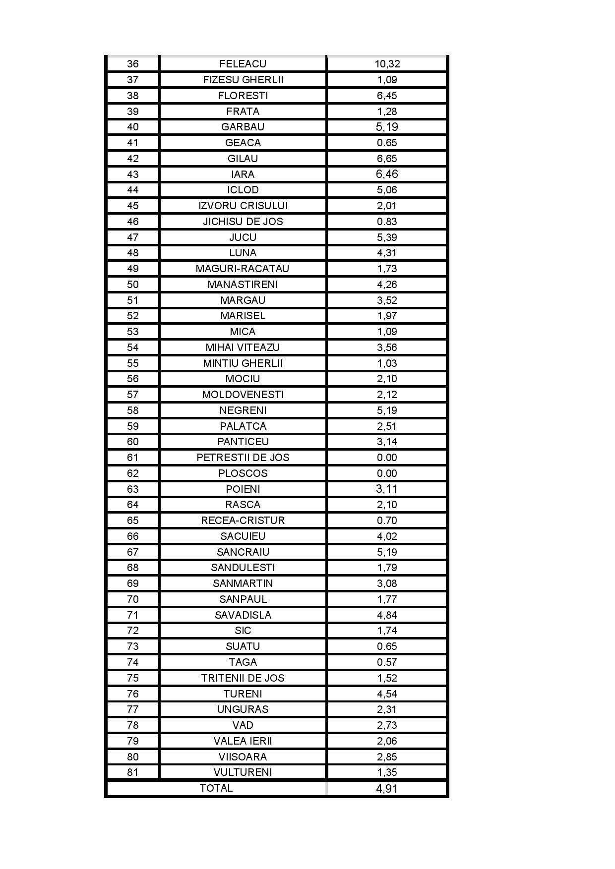 UAT CLUJ 14 12 2020-page-002.jpg