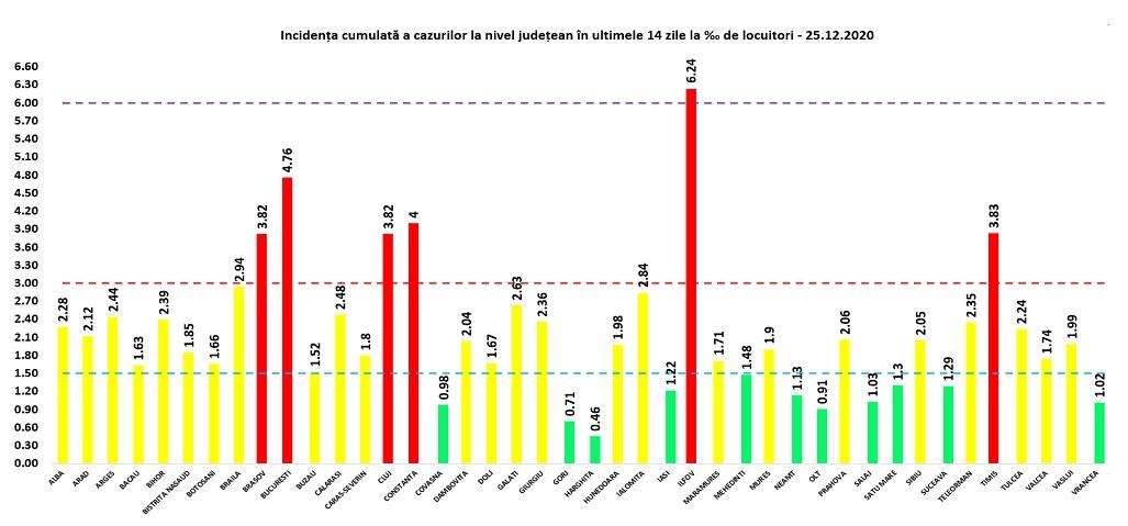 incidenta cazuri craciun.jpg