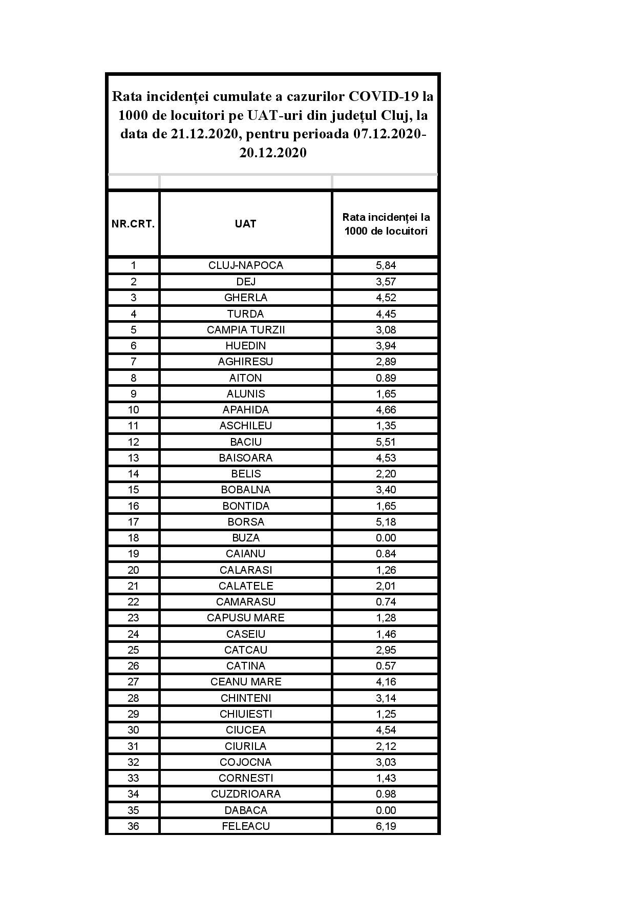 UAT CLUJ 21 12 2020-page-001.jpg