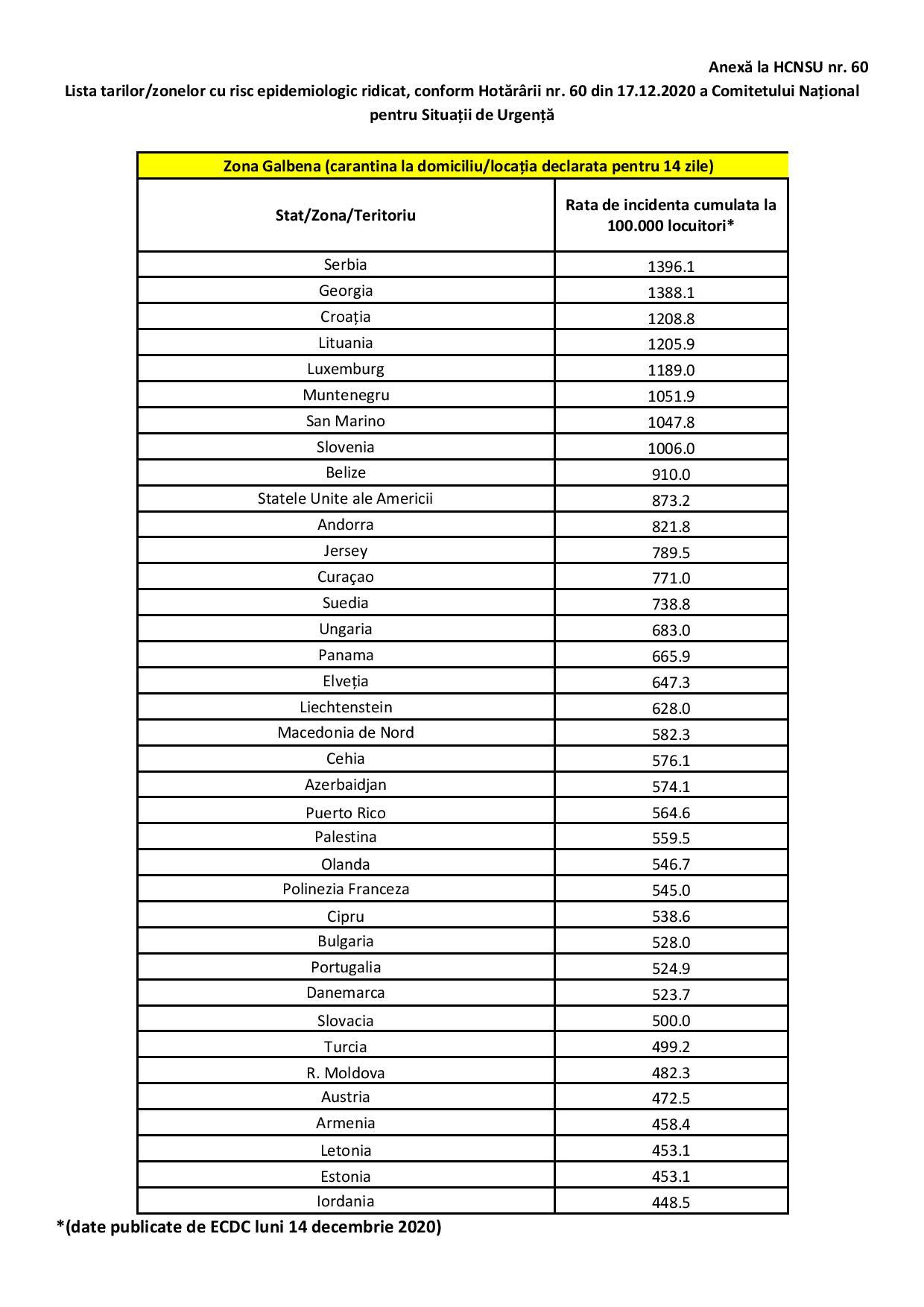 Lista State cu risc epidemiologic ridicat_14.12.2020-page-001.jpg