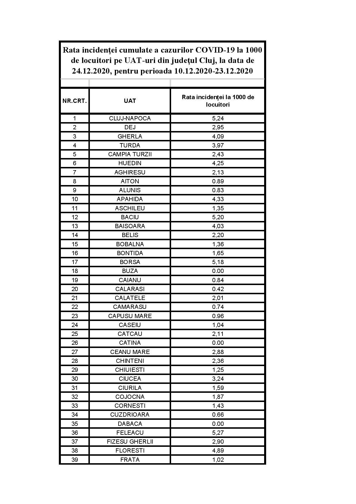 UAT CLUJ 24 12 2020-page-001.jpg