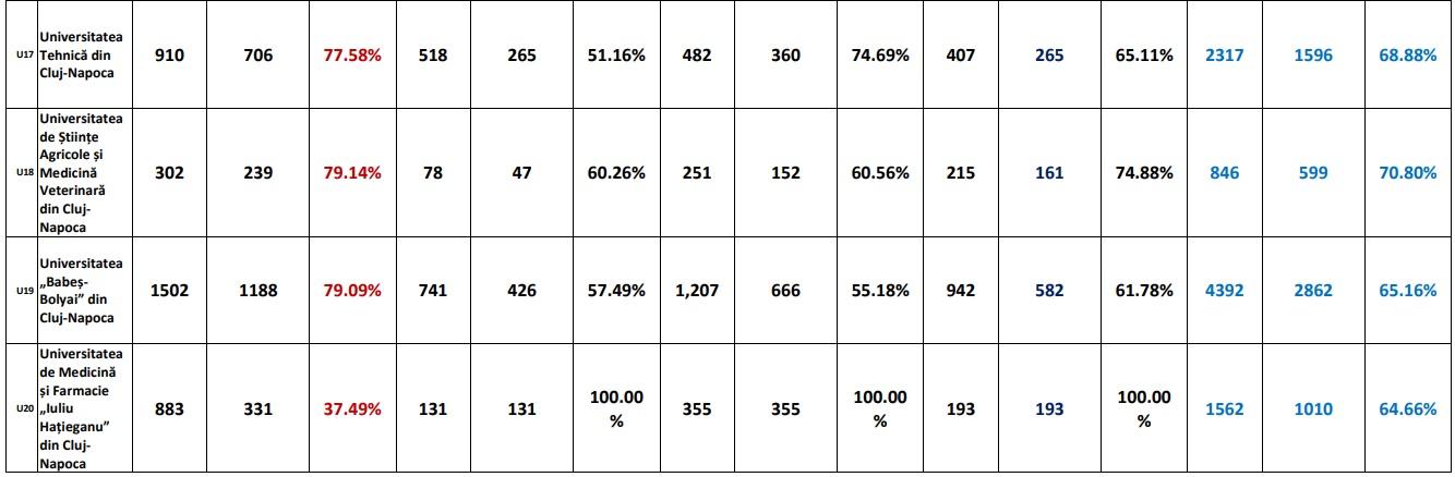 vaccinare universitati.jpg