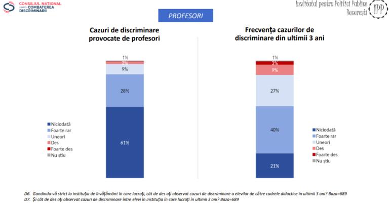 discriminare-provocata-de-profesori-768x401.png
