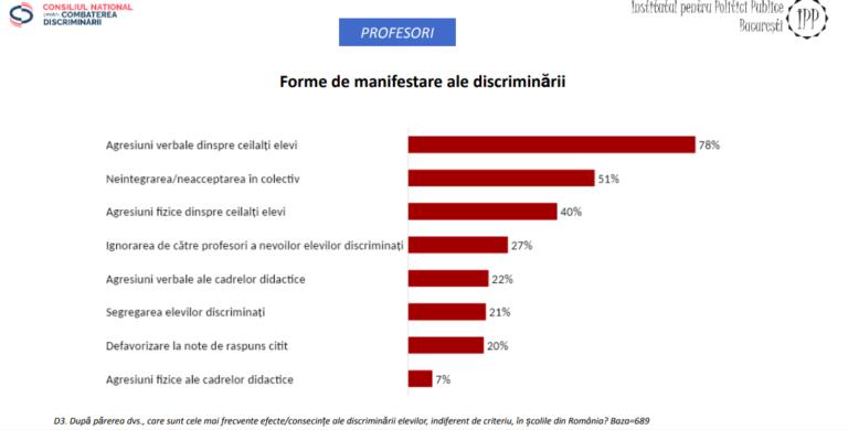 forme-de-manifestare-discriminare-profesori-768x390.png