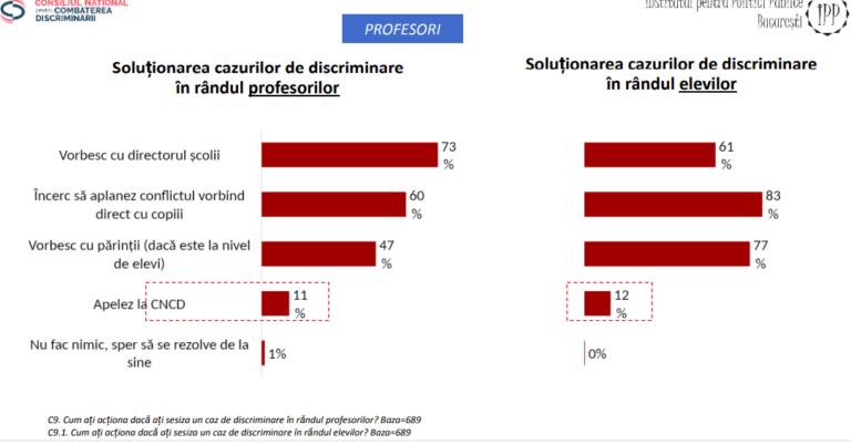 solutionare-cazuri-discriminare-profesori-768x402.png