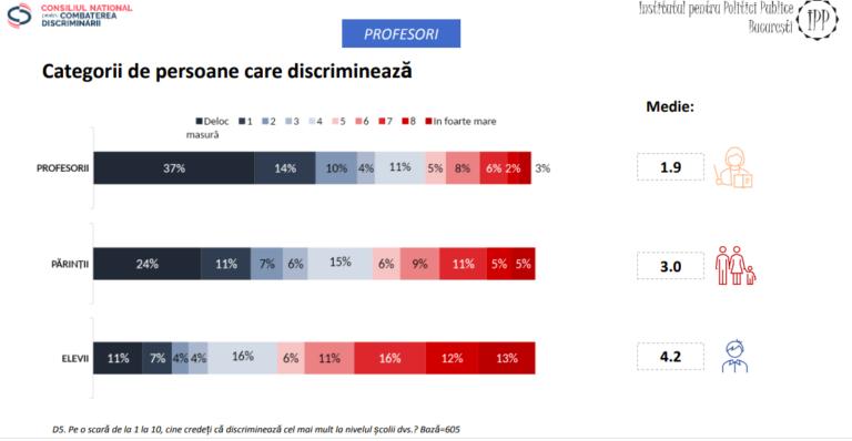 categorii-de-persoane-care-discrimineaza-profesori-768x398.png