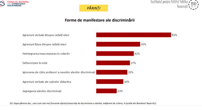 forme-de-manifestare-ale-discriminarii-parinti-768x417.png