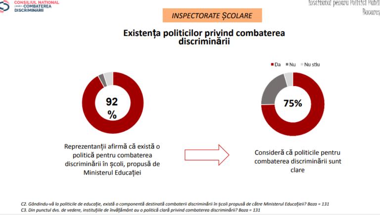 isj-politici-de-combatere-discriminare-768x435.png