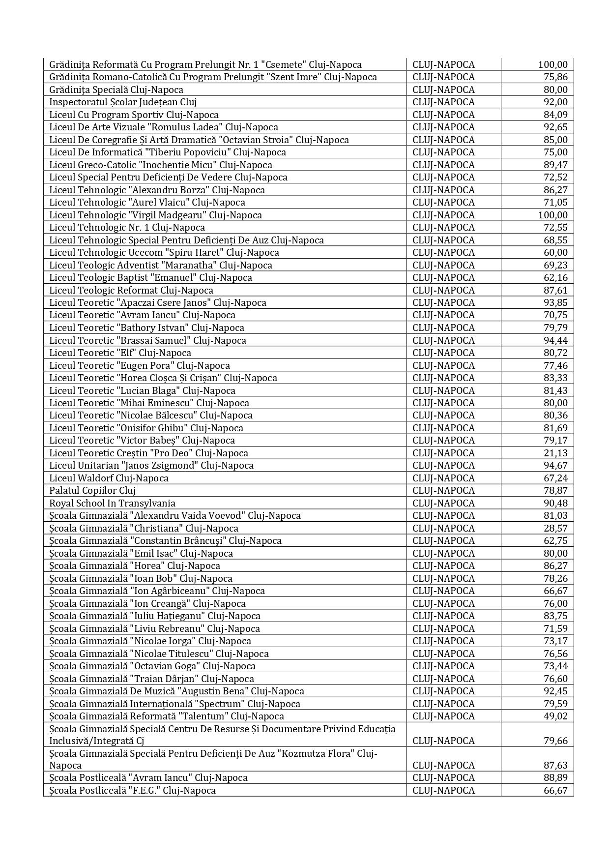 rata de vaccinare_page-0003.jpg