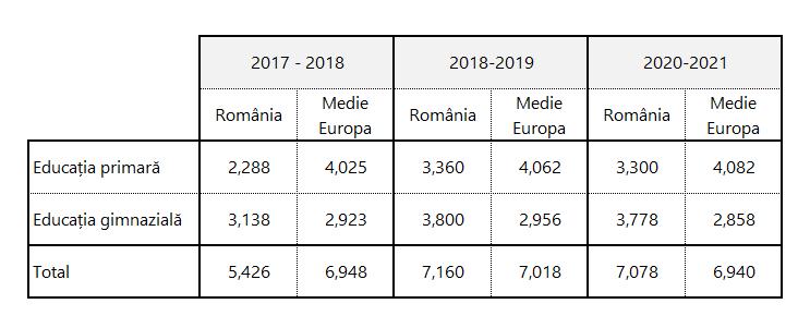 tabel ore elevi 2.png