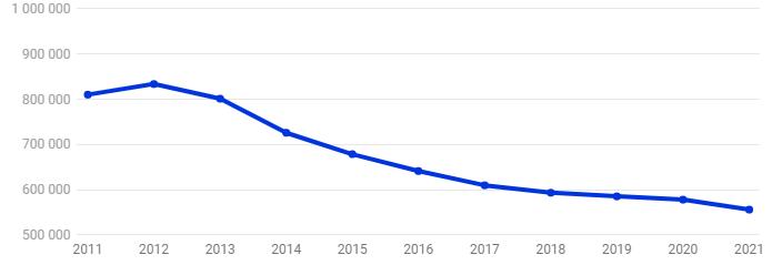 populatia romanilor in spania.PNG