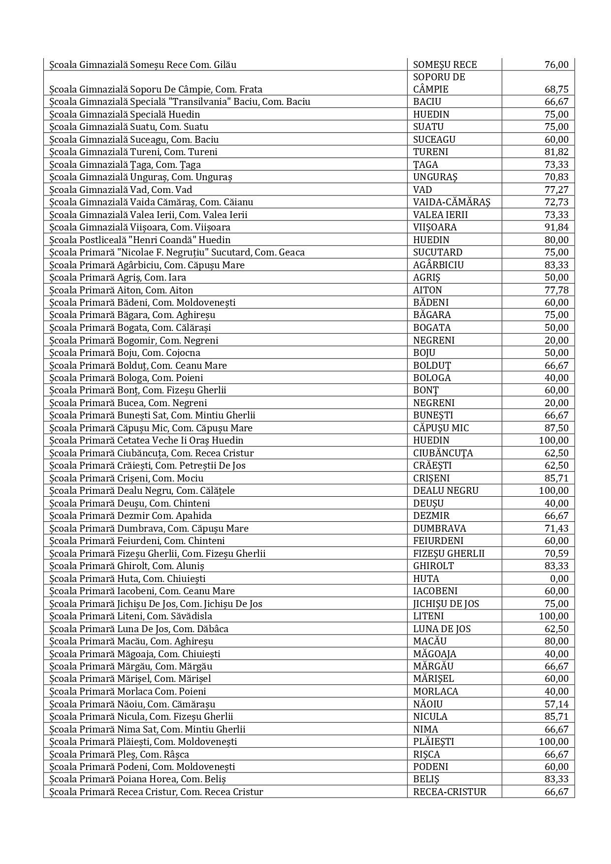 rata de vaccinare_page-0008.jpg