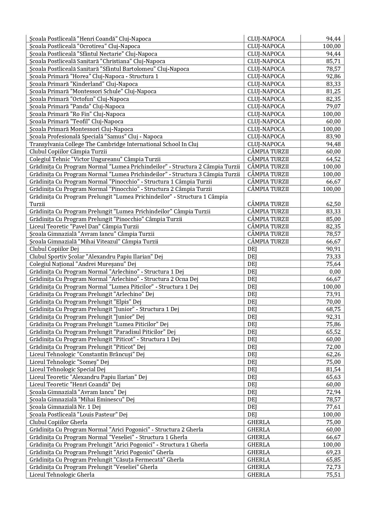 rata de vaccinare_page-0004.jpg