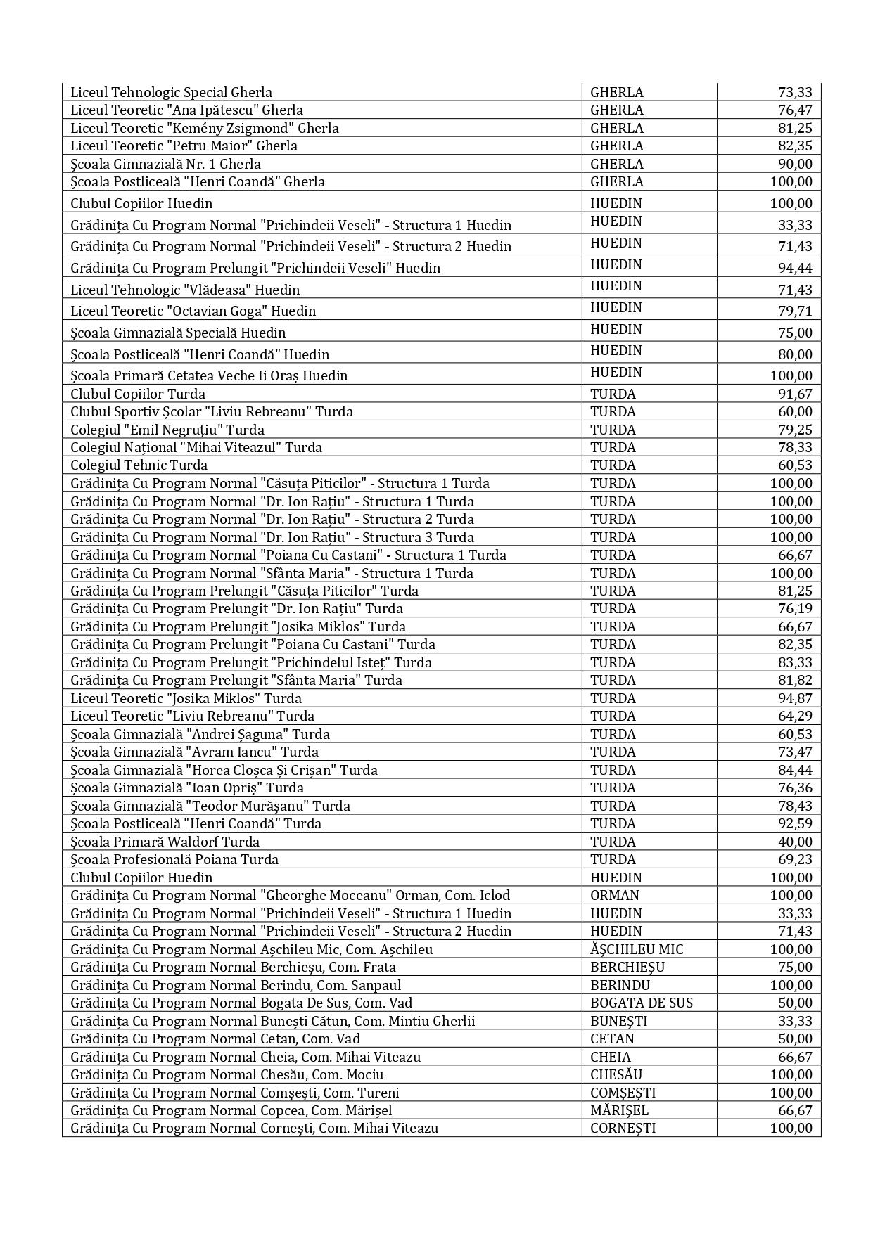 rata de vaccinare_page-0005.jpg