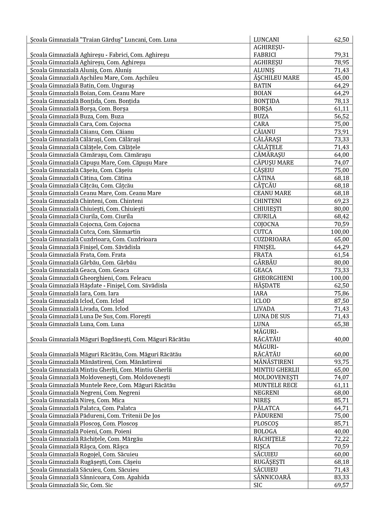 rata de vaccinare_page-0007.jpg