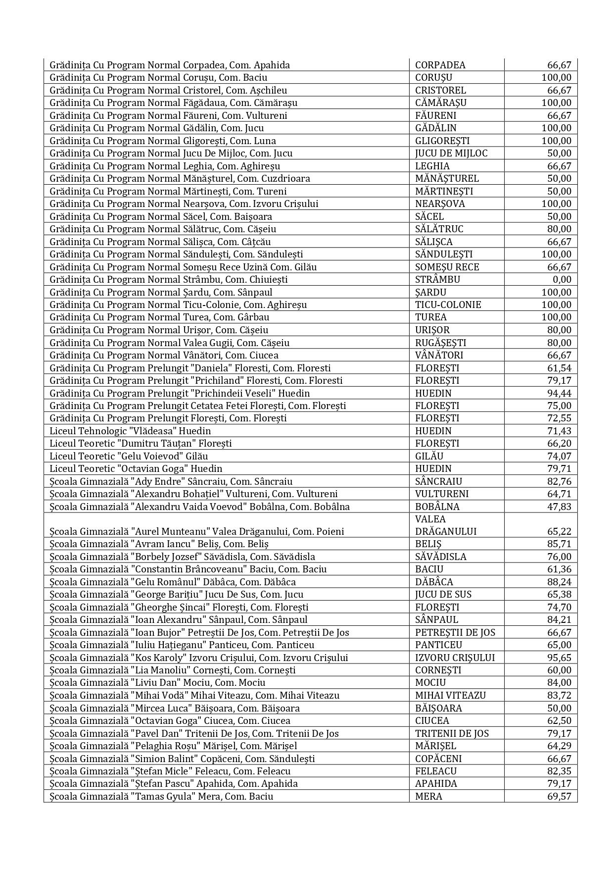 rata de vaccinare_page-0006.jpg