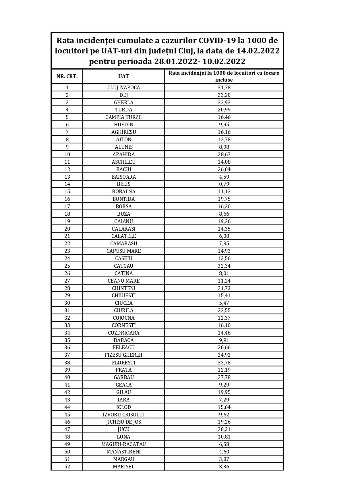 UAT CLUJ  14.02.2022 Publicare (1)_page-0001.jpg