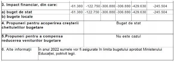 tabel pentru bugetul profesorilor.PNG