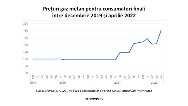 0-Preturi gaz metan pentru consumatorul final-03.jpeg