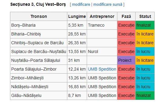 autostrada Transilvania tabel.jpg