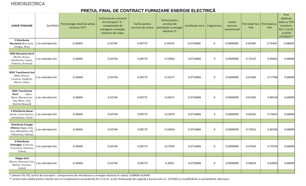 hidroelectrica 2.png