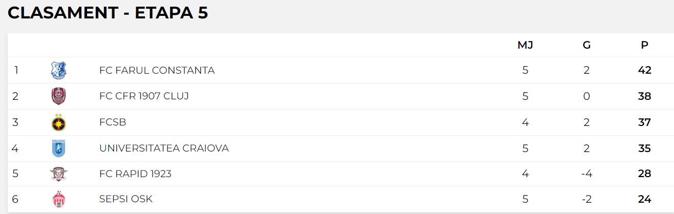 clasament.png