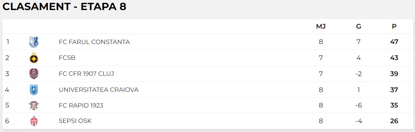 clasament play off.png