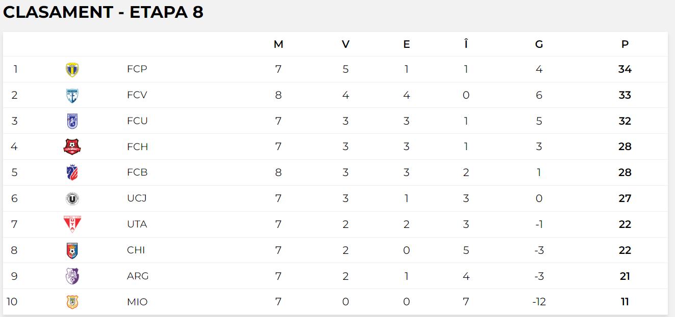 clasament play out.png