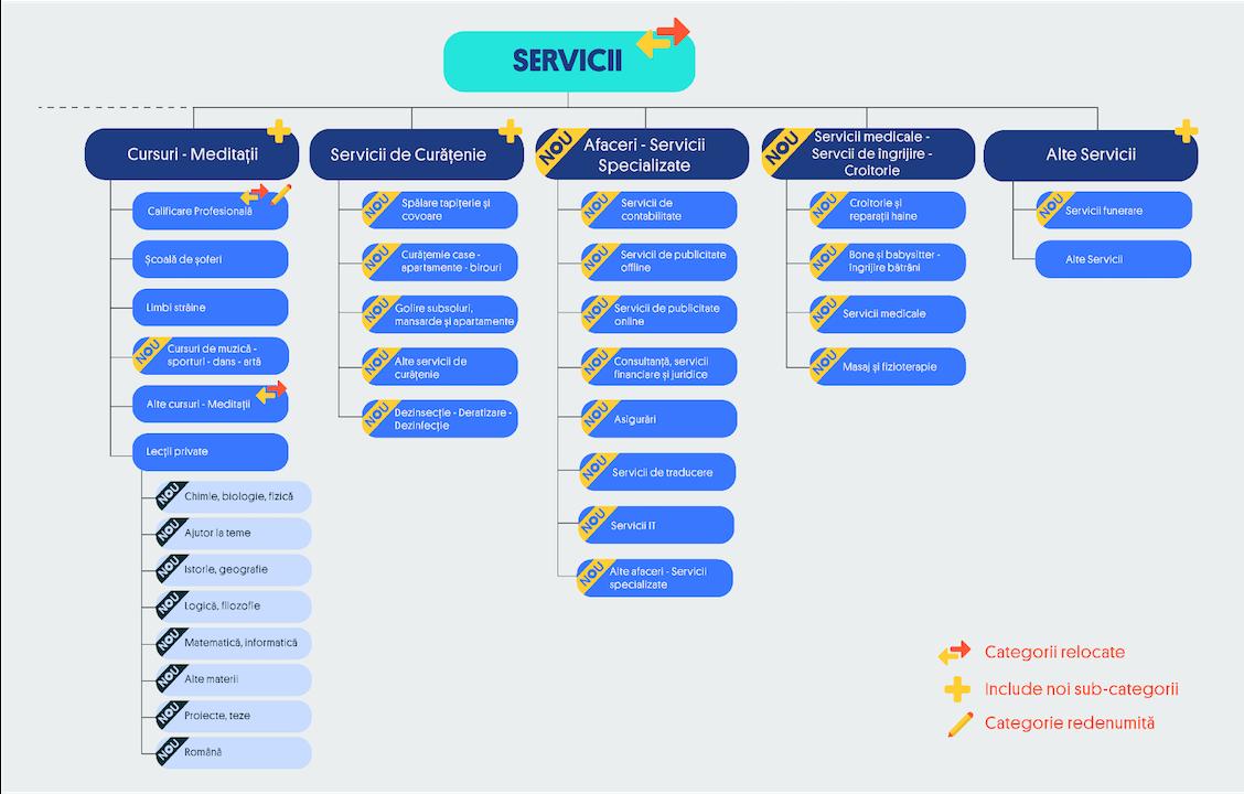 olx servicii categorii 2.png