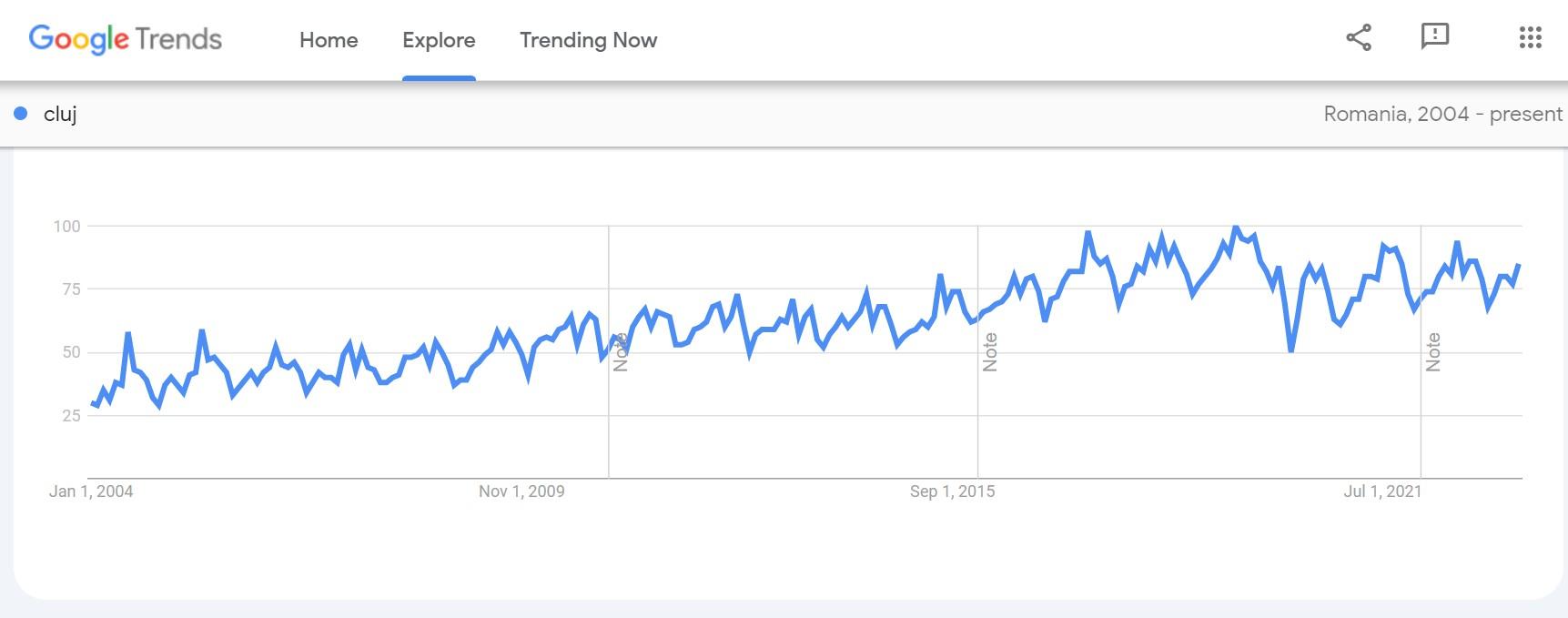 cluj-google-trends.jpg