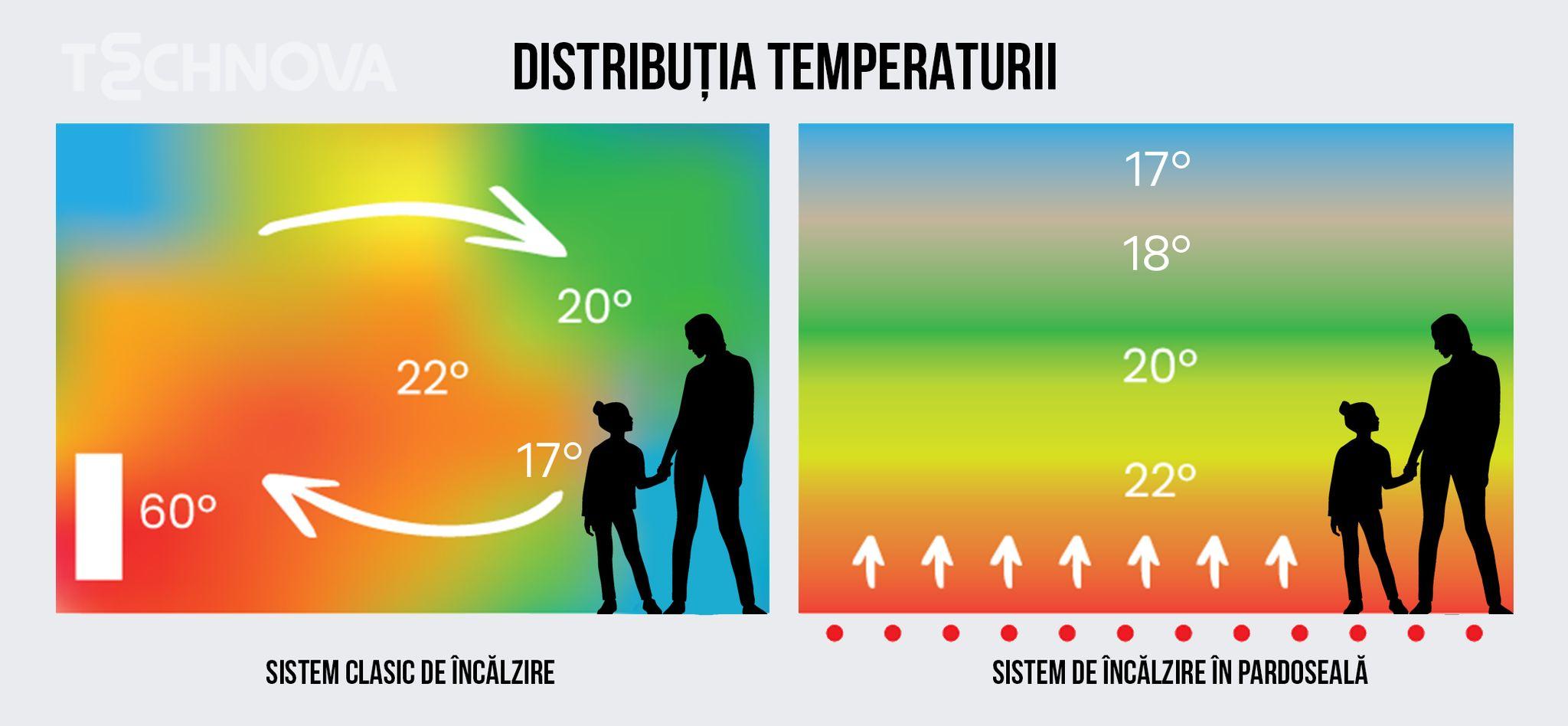 distributia temperaturii.jpg
