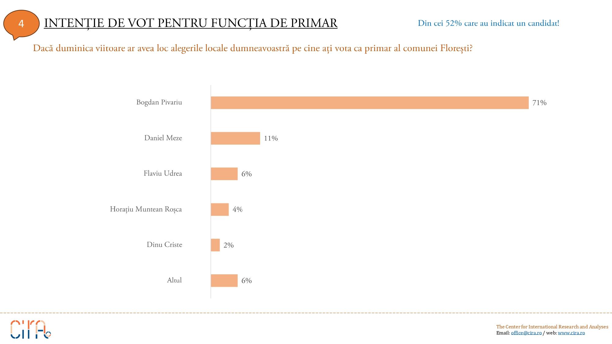 Raport Florești - Martie 2024 v02_page-0006.jpg