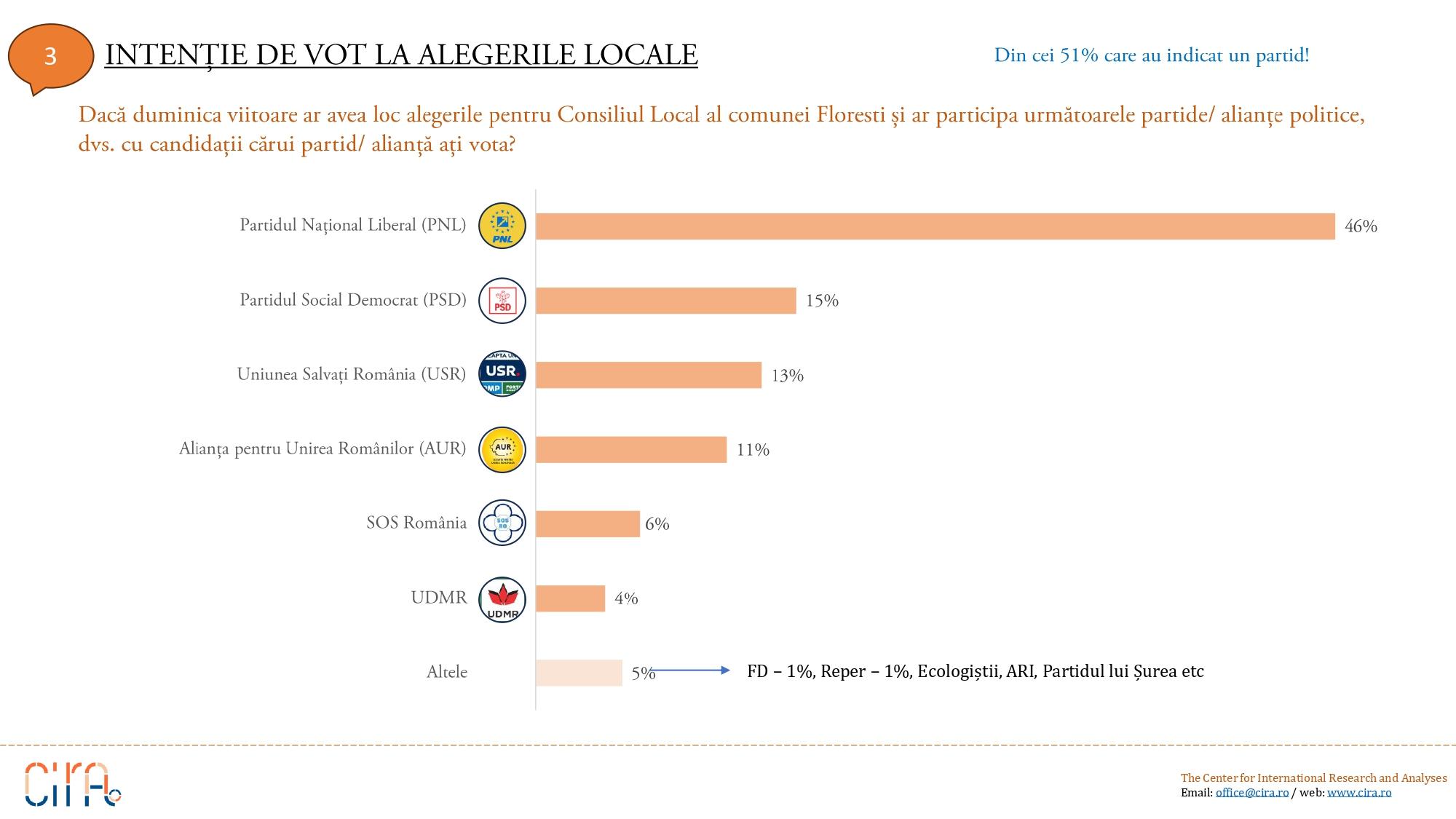 Raport Florești - Martie 2024 v02_page-0005.jpg
