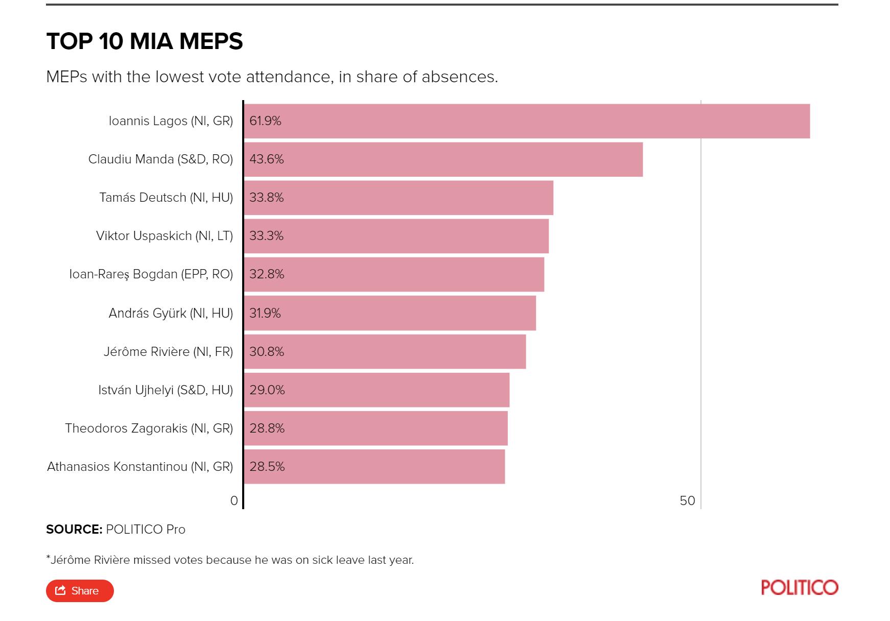 top chiulangii parlamentul european Rares Bogdan.png