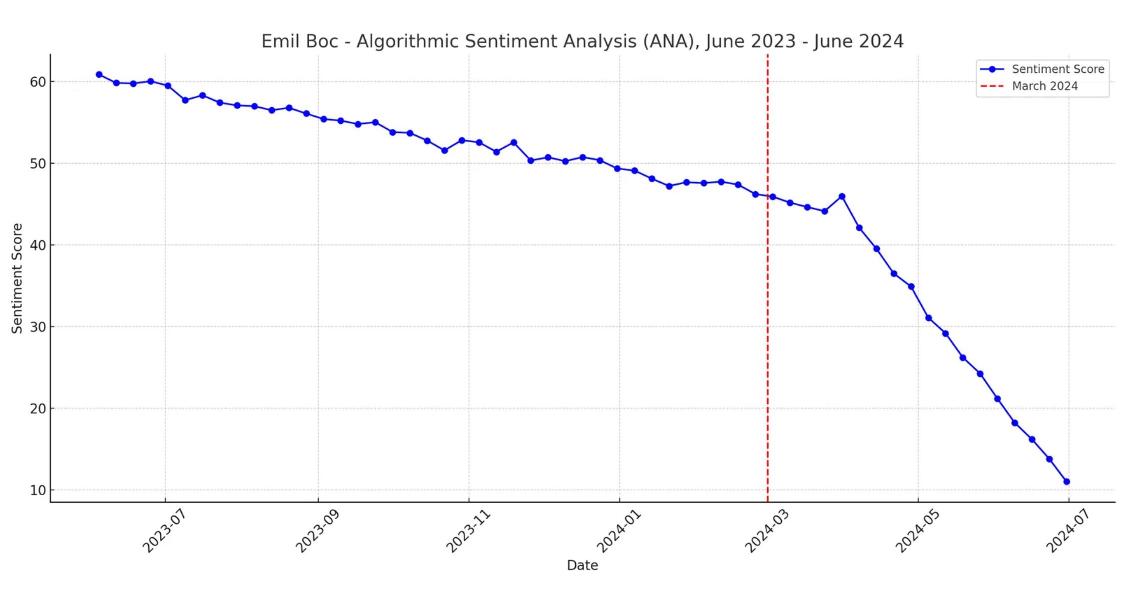 anomalia votului de la Cluj pentru emil Boc.png