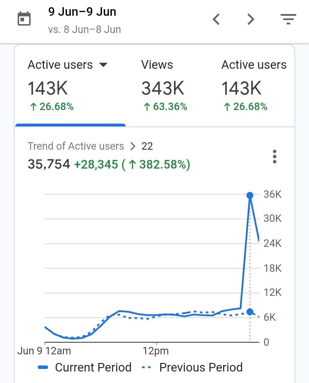 trafic stiri de cluj google analytics.jpg