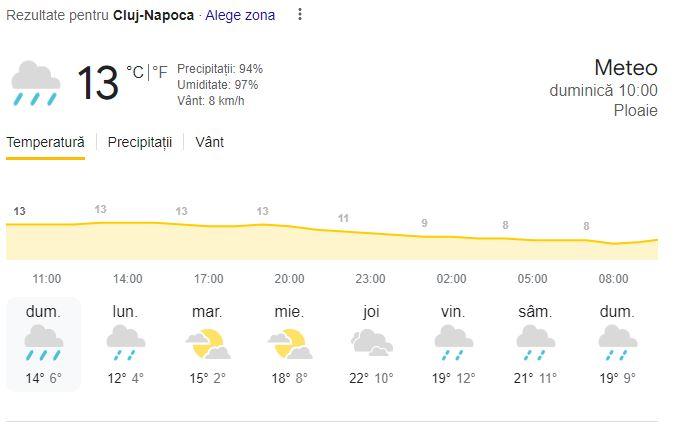 vremea cluj.JPG