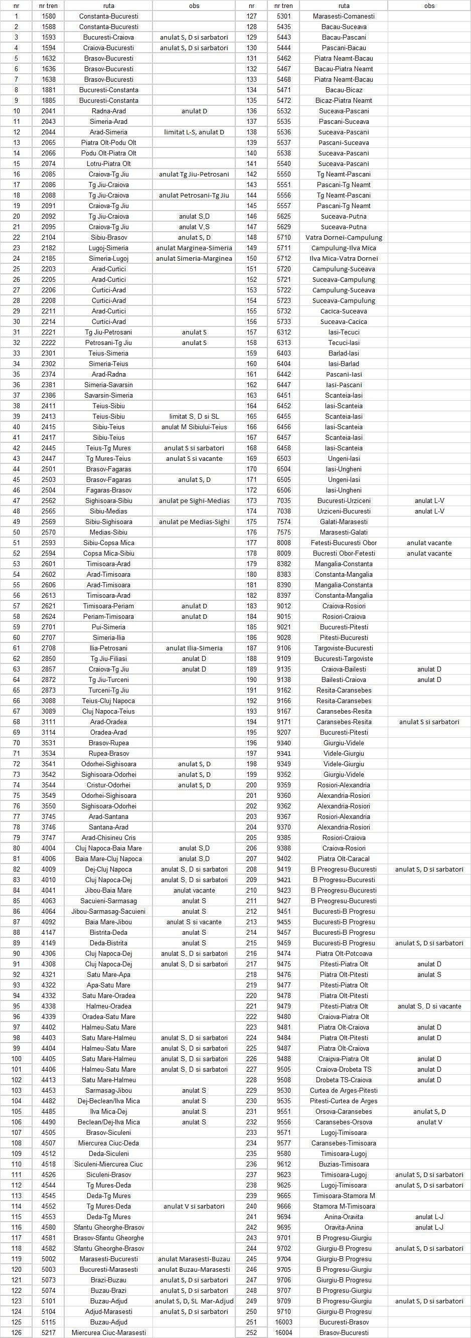 trenuri anulate cfr.jpeg
