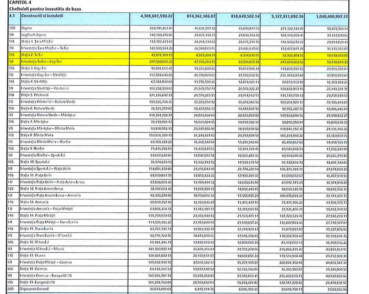 buget metrou cluj.jpg