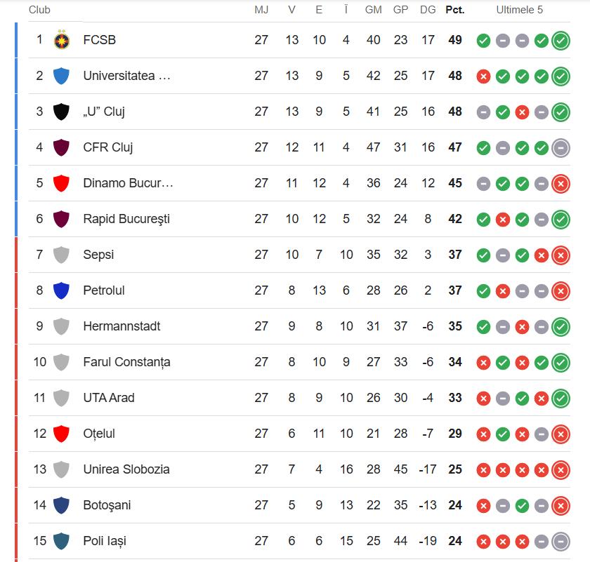 Captură de ecran 2025-02-21 104559.png