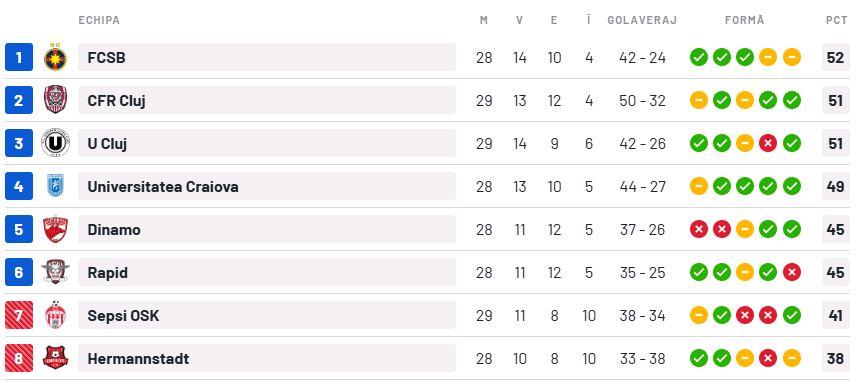 clasament u cluj botosani.JPG