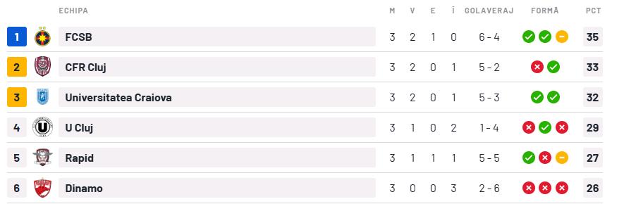 Meci CFR Cluj