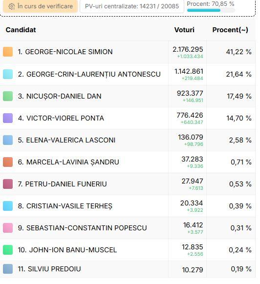 rezultate partiale.JPG