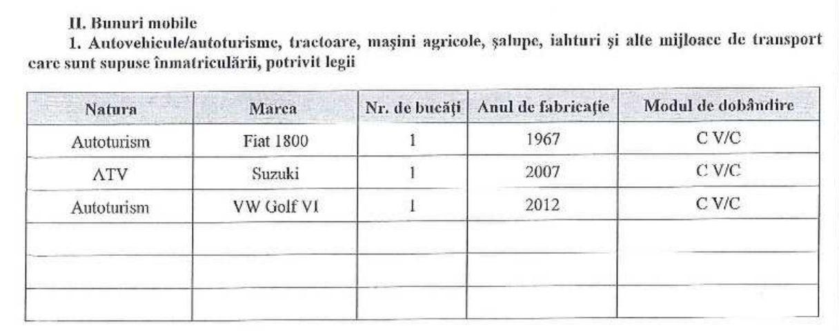 declaratie avere auto dan tarcea 2016.jpg