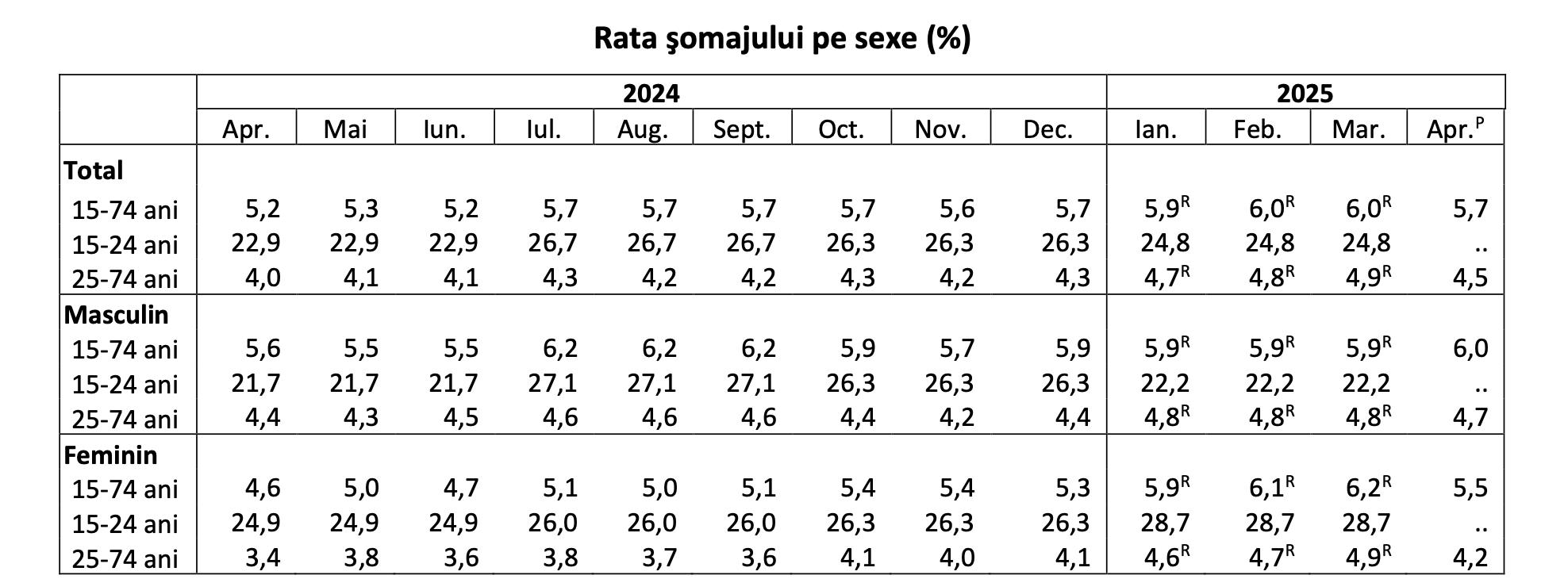 Screenshot 2025-06-03 at 13.48.09.png