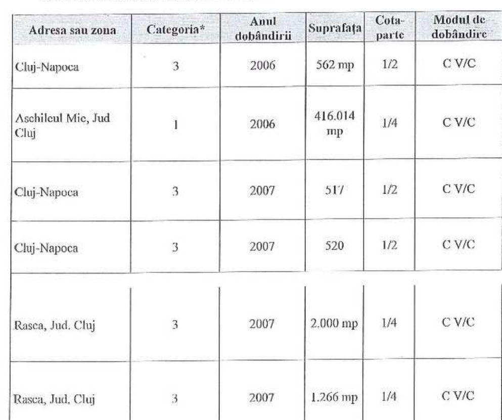 declaratie avere terenuri dan tarcea 2016.jpg