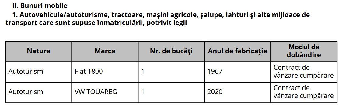 declaratie avere auto dan tarcea 2025.jpg
