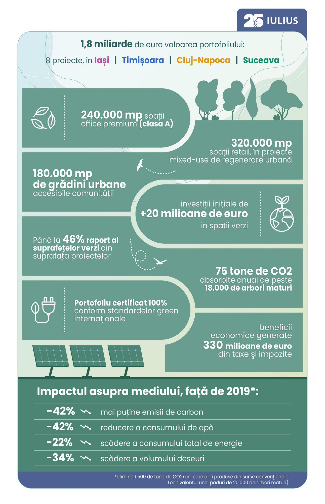 IULIUS - 25 DE ANI.jpg