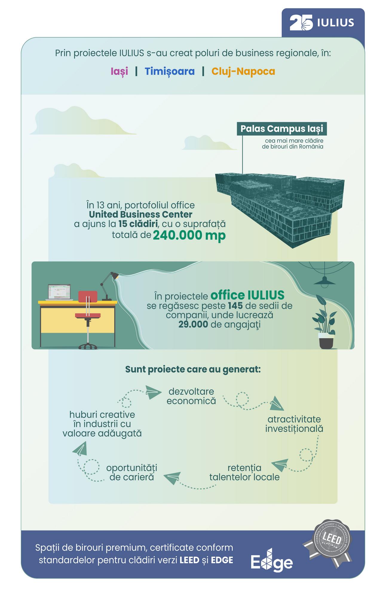 IULIUS - 25 DE ANI_office.jpg