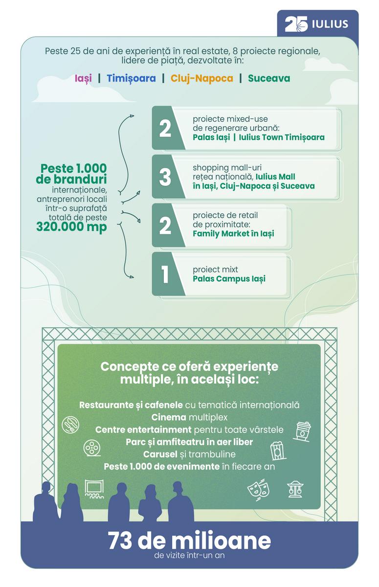 IULIUS 25 ani - retail.jpg